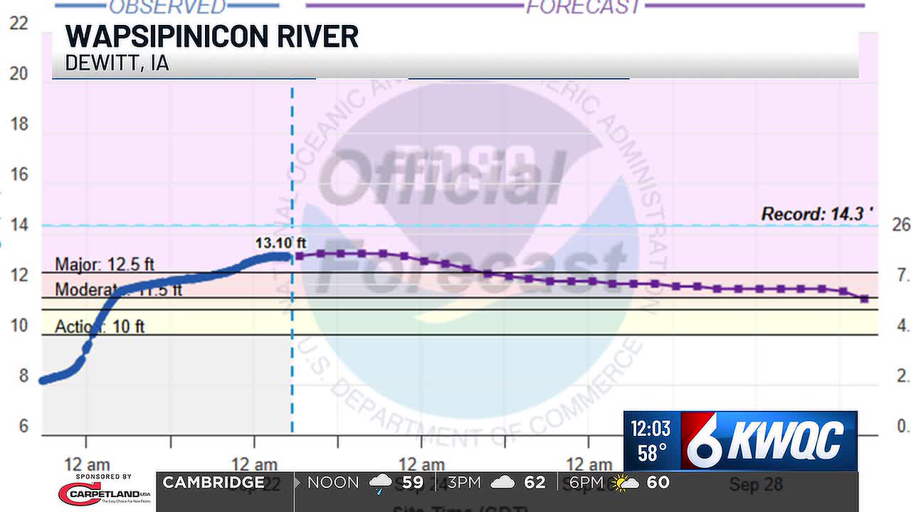 Wapsipinicon River Near DeWitt Reaches Major Flood Stage