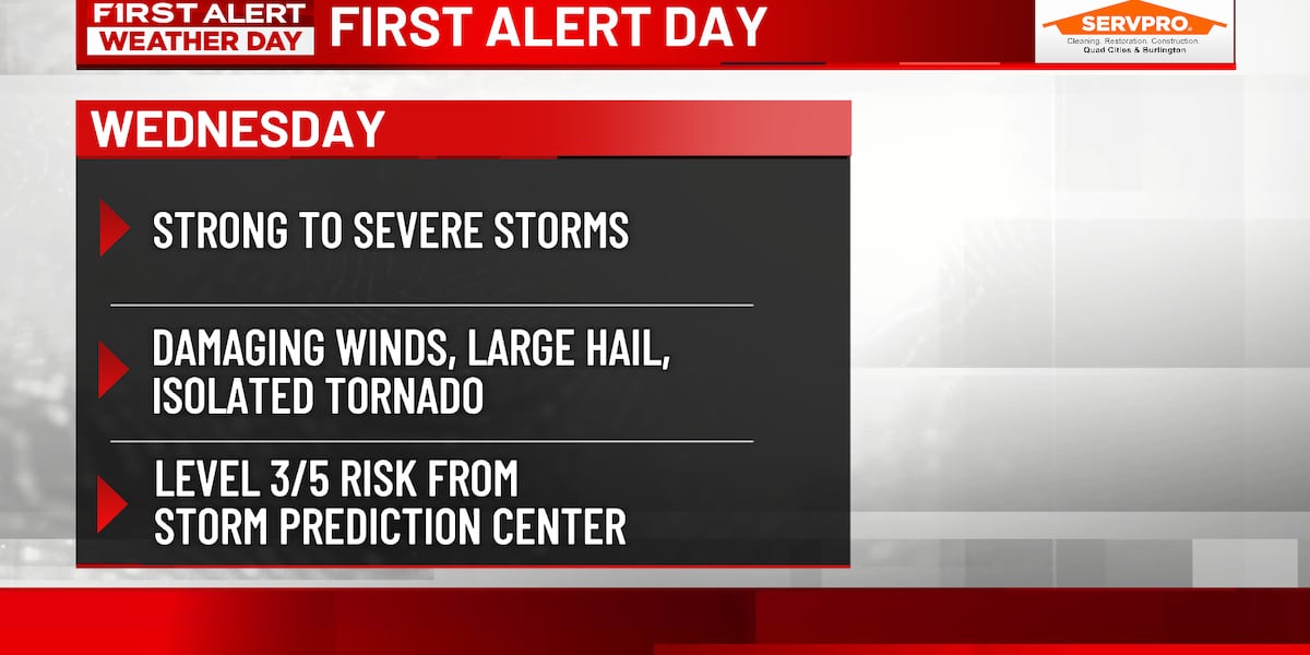 First Alert Day Wednesday: Significant Severe Weather Threat for Quad Cities