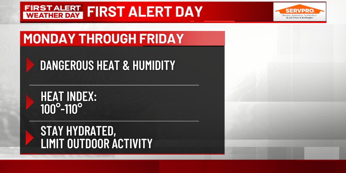 A few storms tonight followed by dangerous heat next week