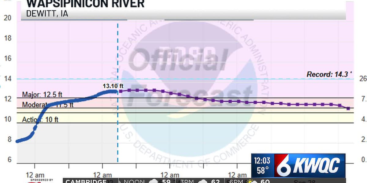 Major Us Rivers Wapsipinicon River hits major flood stage near DeWitt