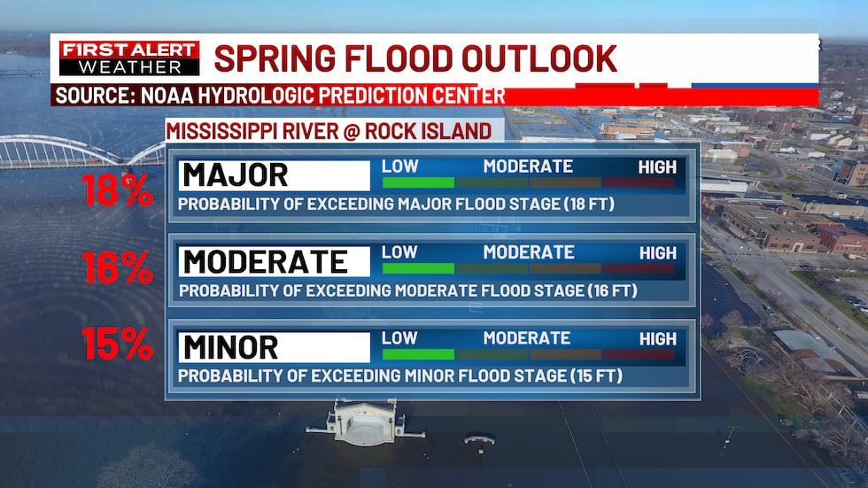 Spring Flood Risk Graph Spring Flood Outlook released by NOAA