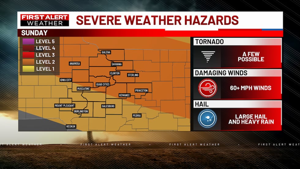 Sunny Saturday; Strong Storms Sunday