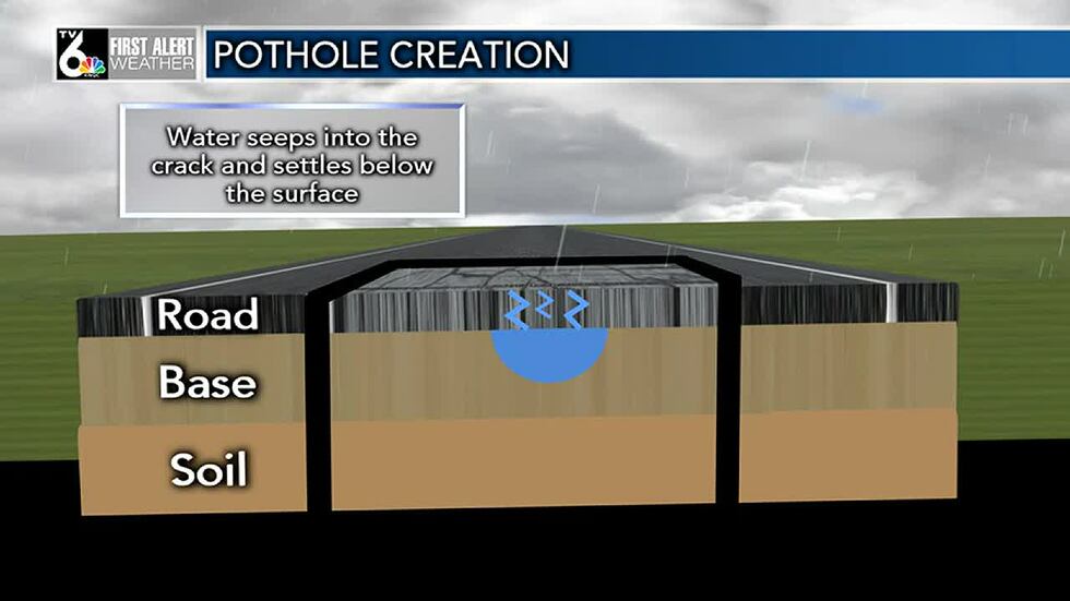 Design Pothole How potholes are created
