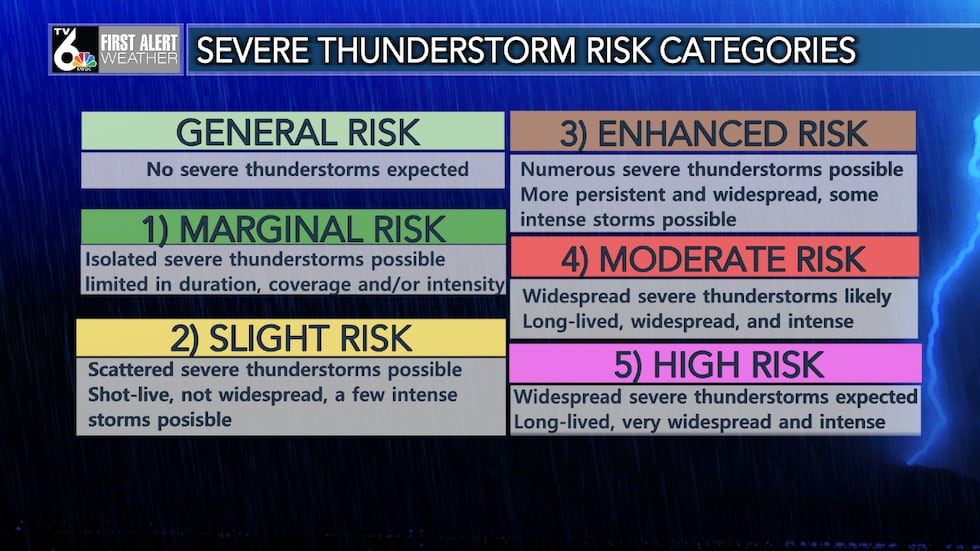 What classifies a thunderstorm as ‘severe?’