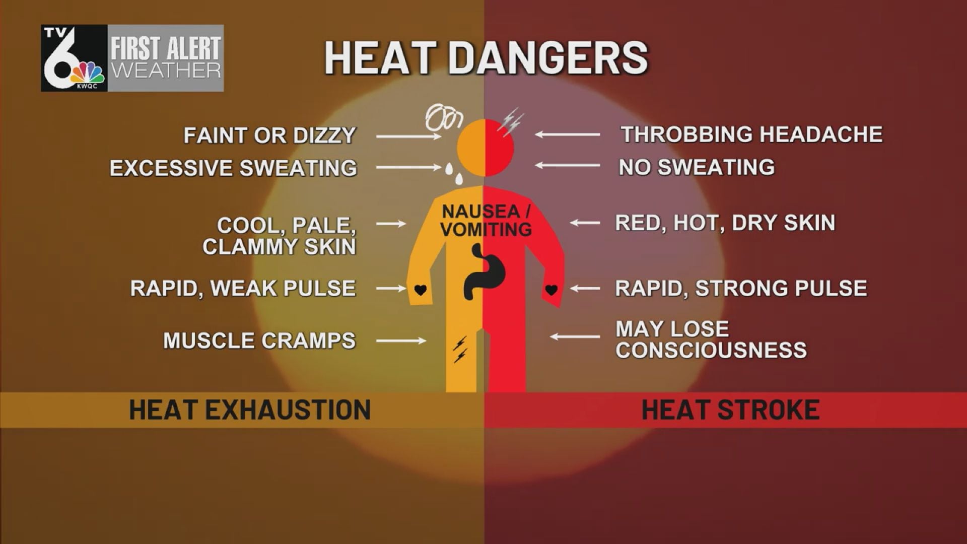 semaglutide and heat exhaustion Signs of heat illness: Heat exhaustion vs. heat stroke